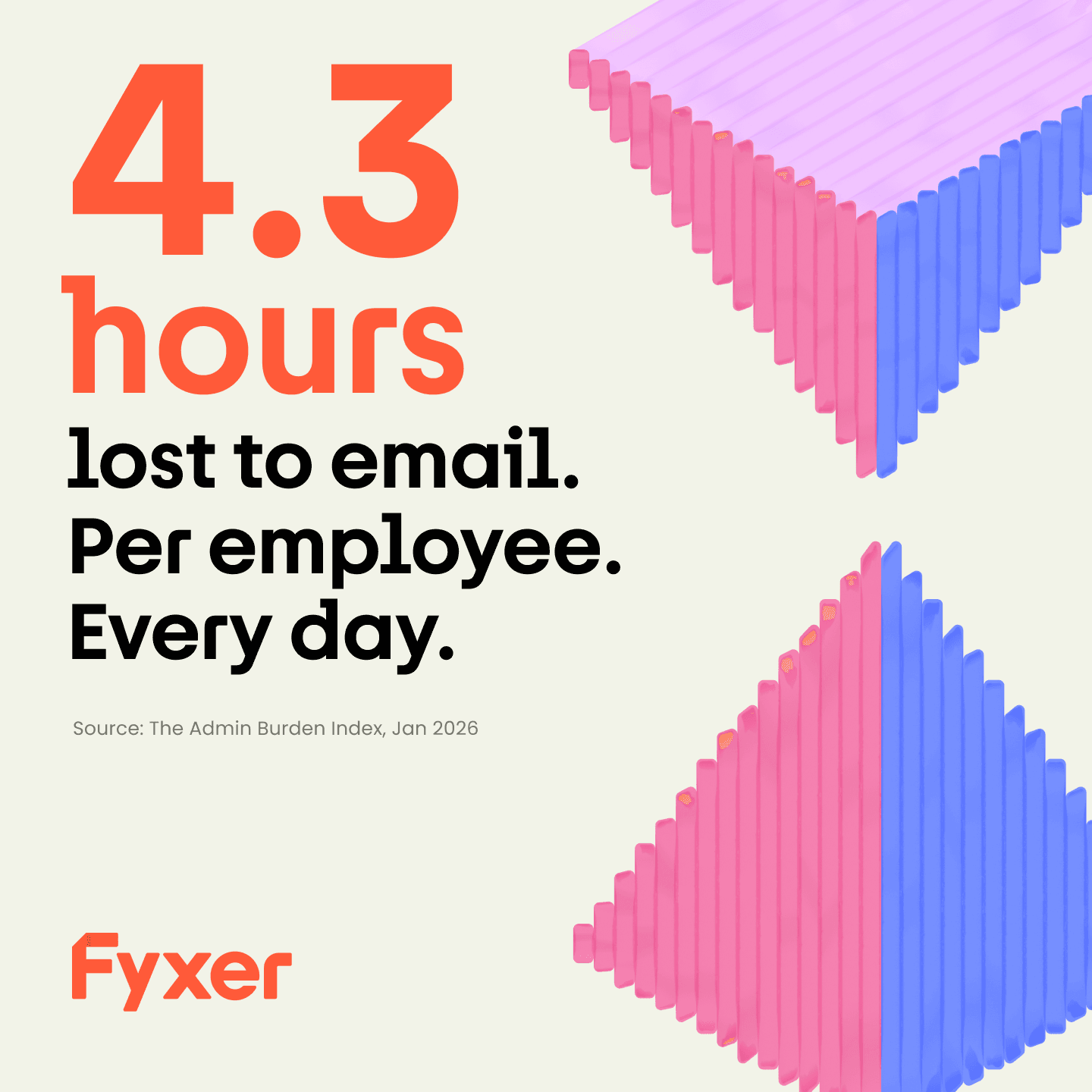 Admin Burden Index statistic 2